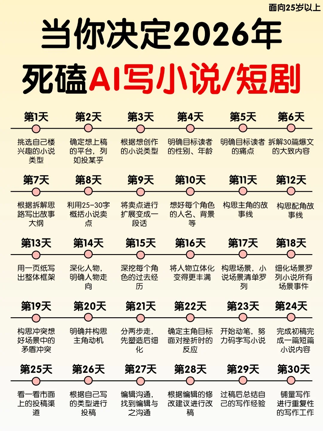 女生自我提升✔️用AI写作赋能自己
