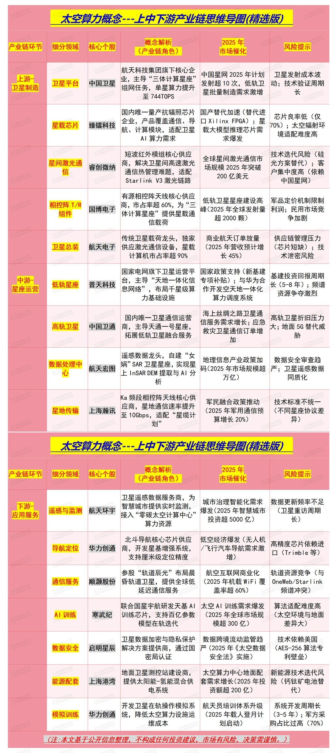 太空算力概念产业链思维导图(精选版)