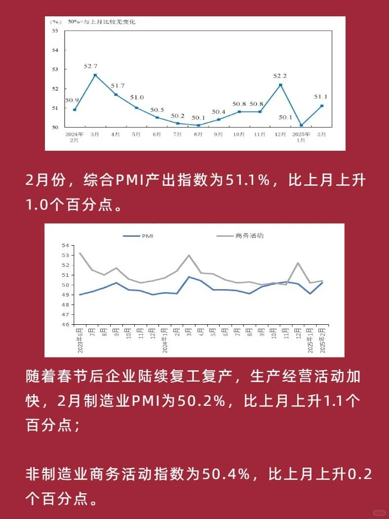 经济景气度边际回升—经济数据分析