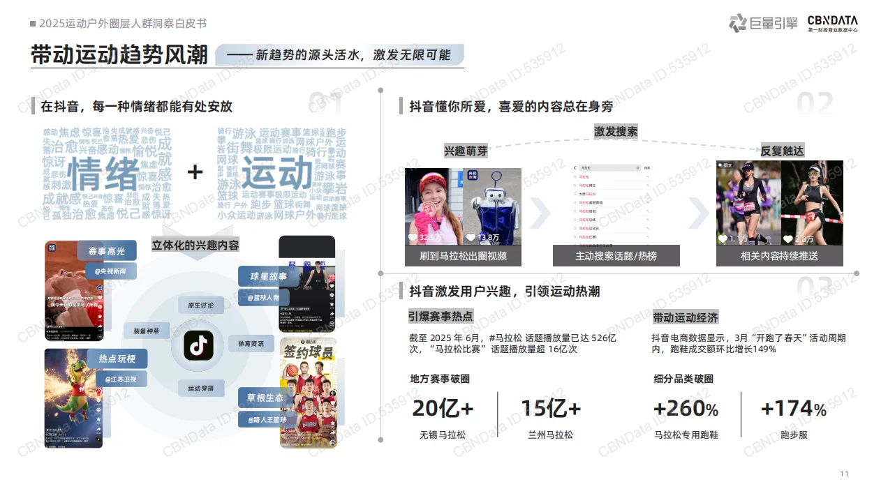 2025运动户外圈层人群洞察白皮书