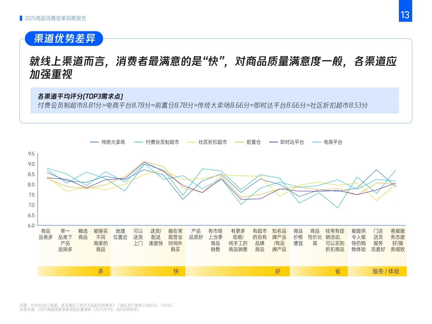 ?2025年商超消费变革趋势洞察|七大客群