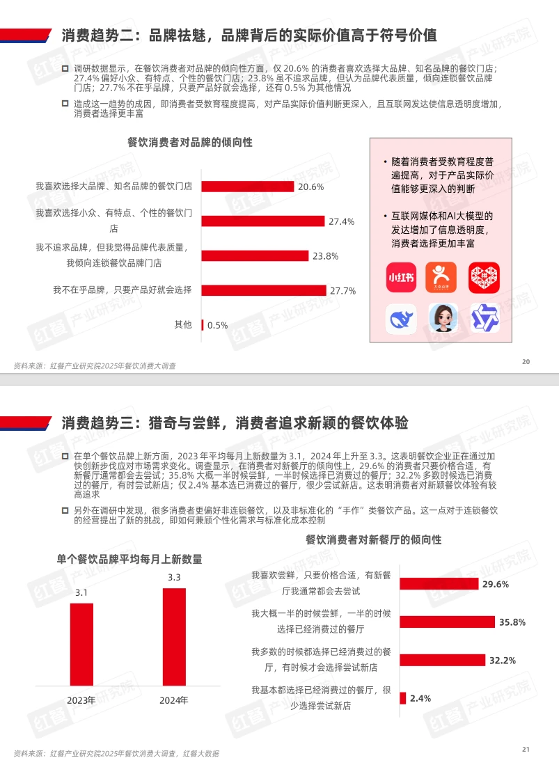 餐饮行业大变局!2025年必看趋势?