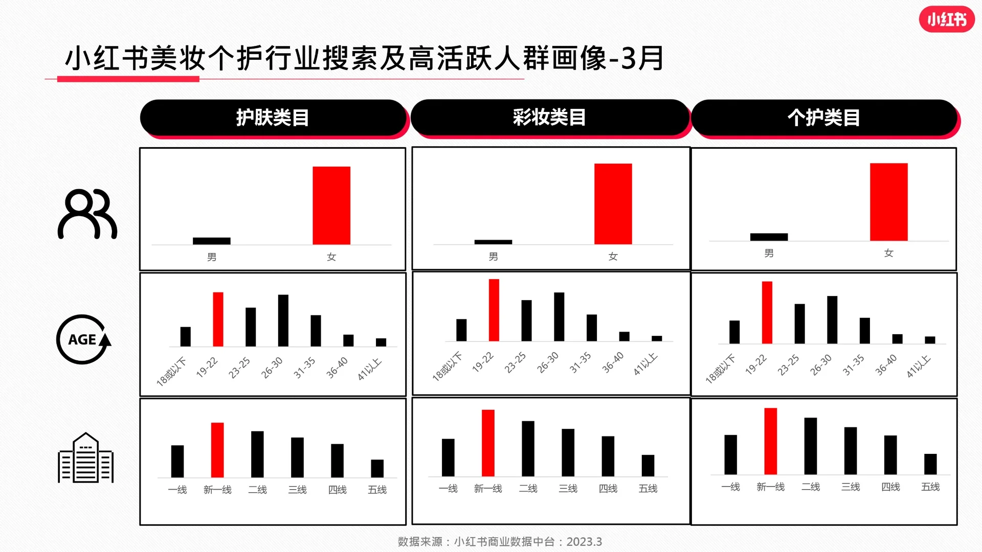 2023年度美妆行业分析报告