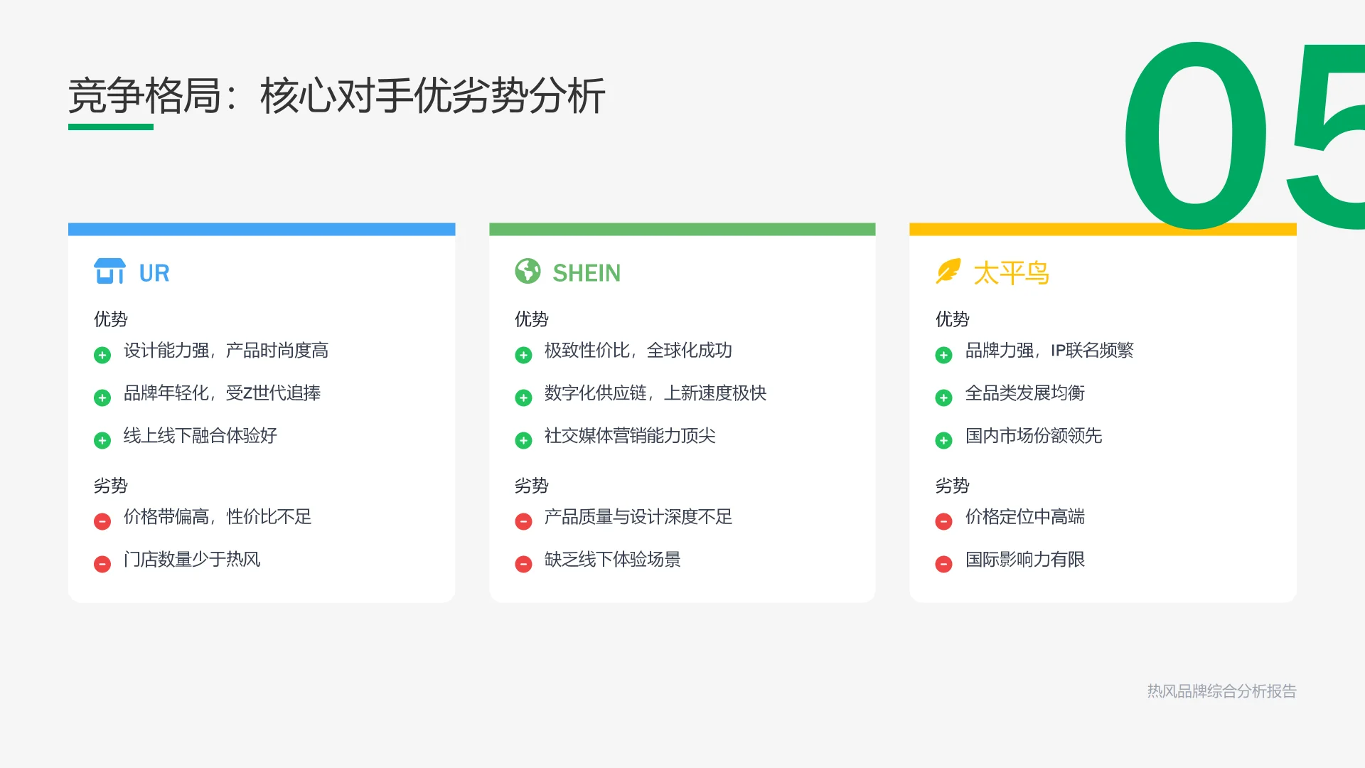 ? 热风品牌深度拆解：机遇与挑战全透视