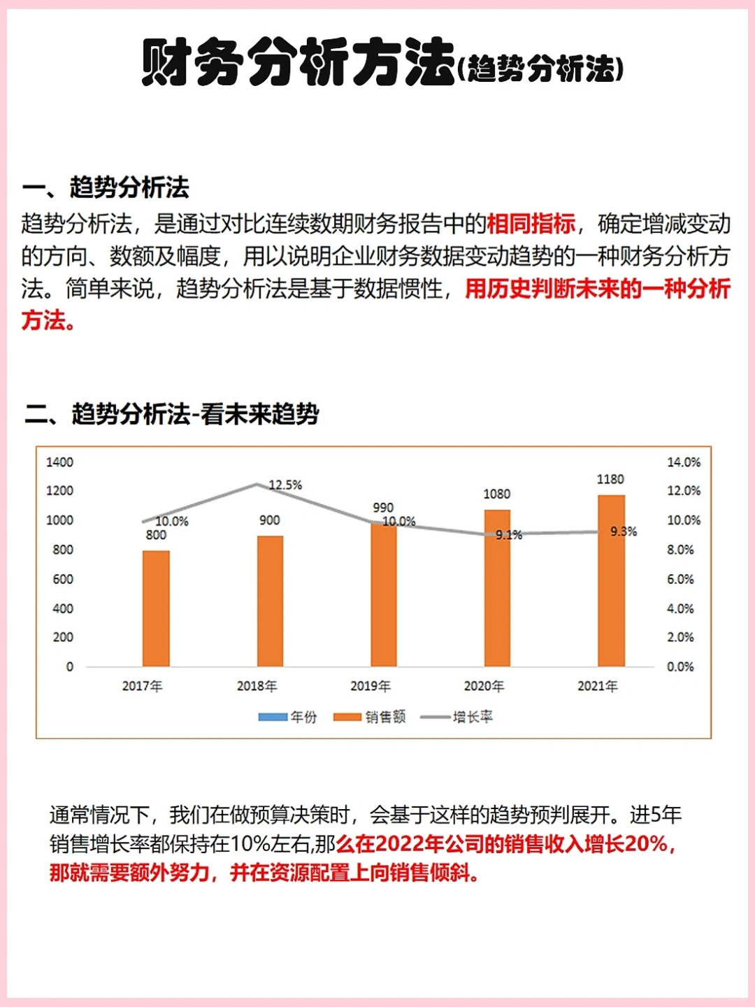 财务分析方法(趋势分析法)