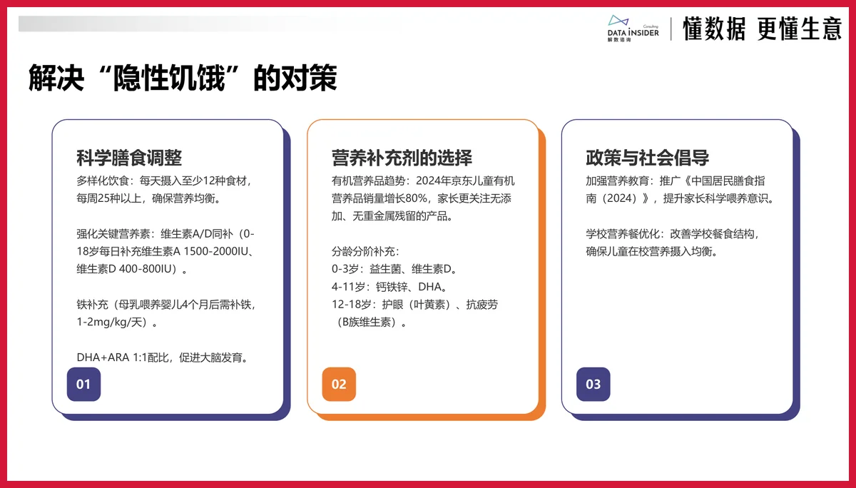 严选报告 | 2025年保健品破局发展趋势