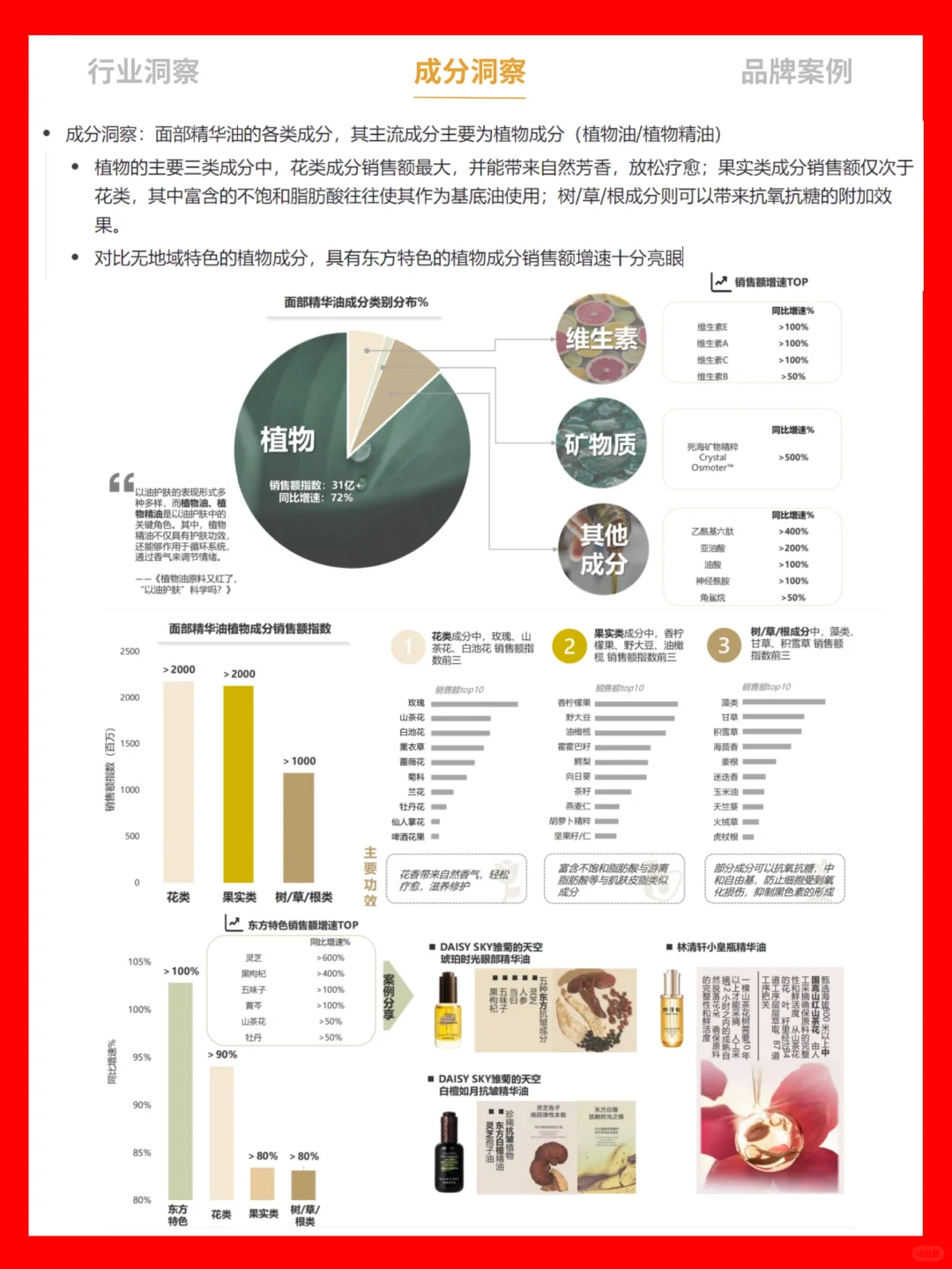 护肤行业趋势报告| 以油养肤白皮书