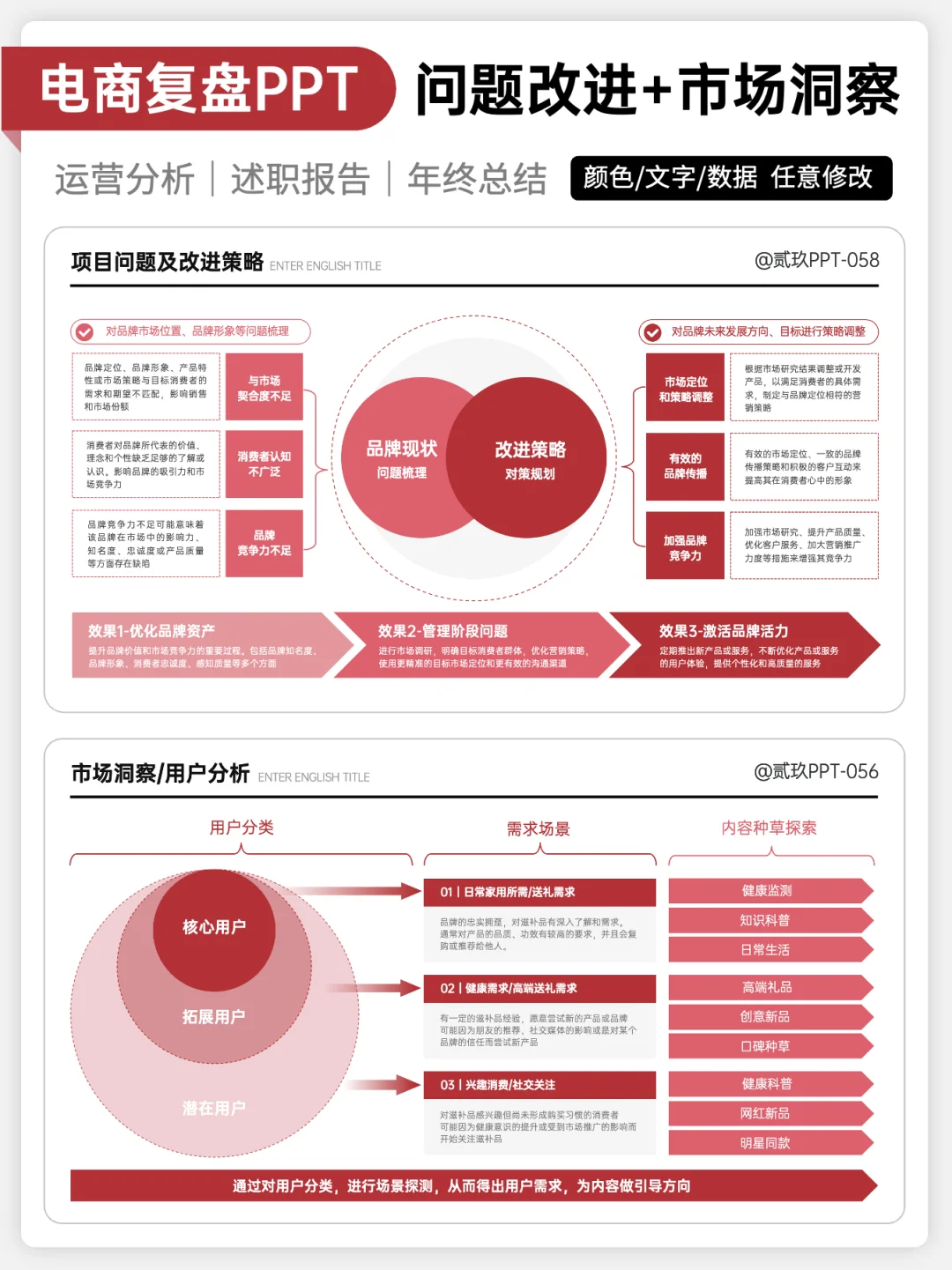 电商复盘的万能公式，这个思路被领导夸爆！