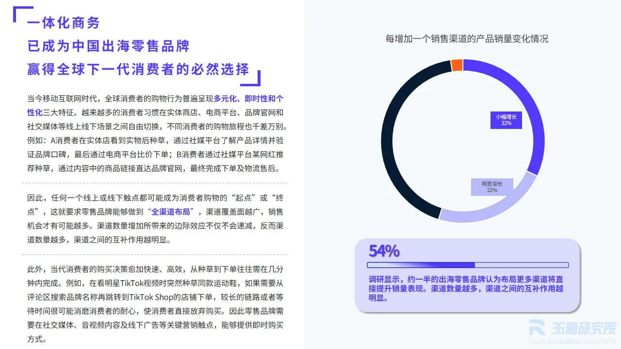 调研报告推荐-零售品牌