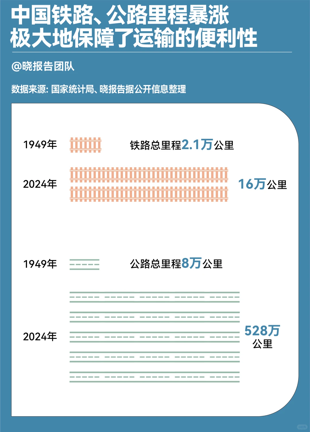 中国75年发展历程，有这些重要数据