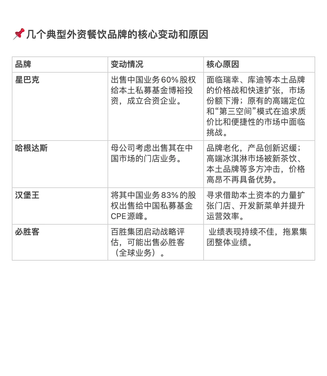 外资餐饮品牌调整中国业务战略分析?