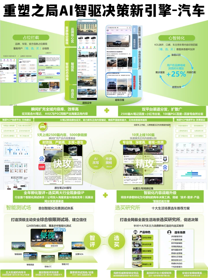AI驱动新增长|汽车营销人必看的行业趋势