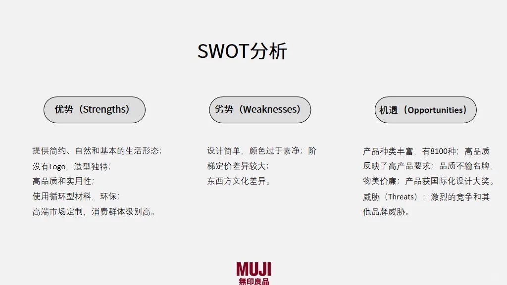 MUJI无印良品品牌介绍市场调研PPT模板