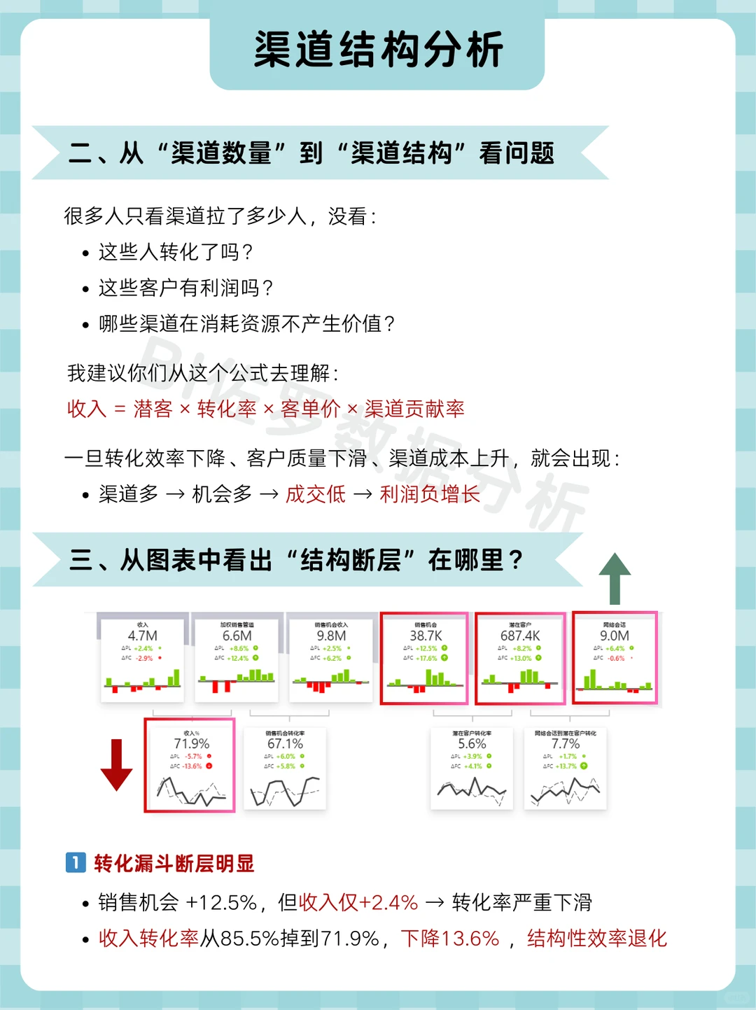 渠道越多，利润反而越少？结构出问题了
