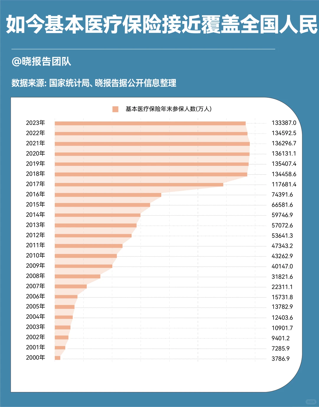 中国75年发展历程，有这些重要数据