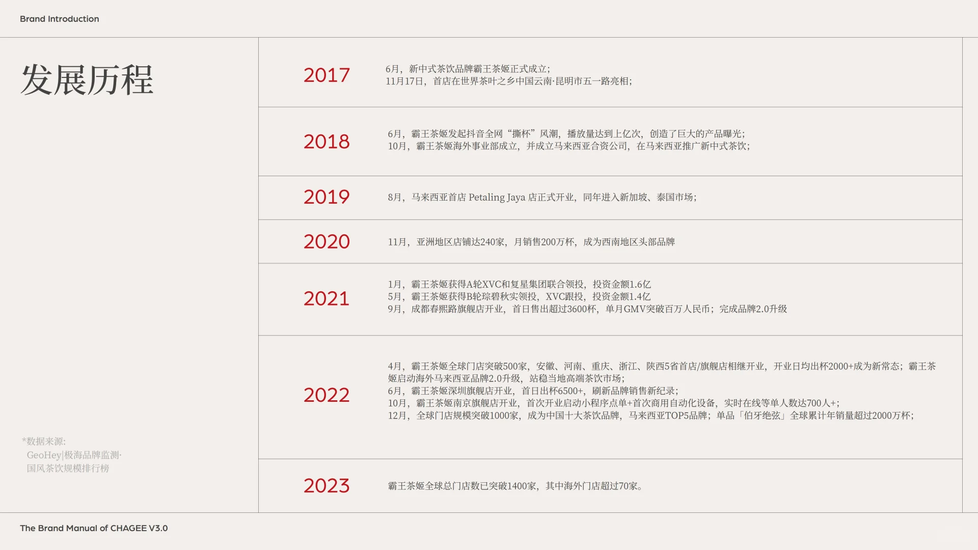 品牌手册分享【?】｜霸王茶姬的美学分享