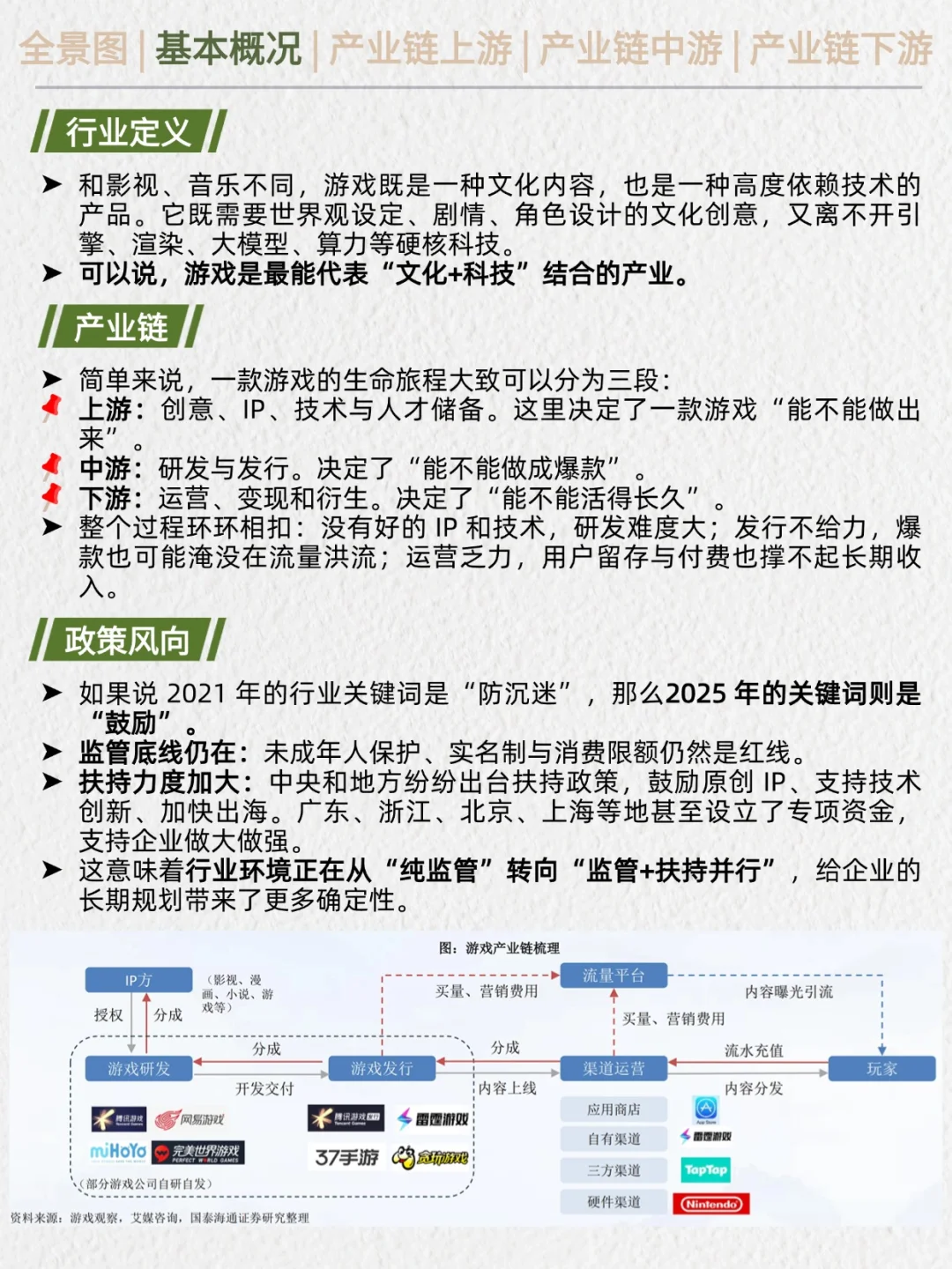 一天吃透产业链No.21：游戏行业