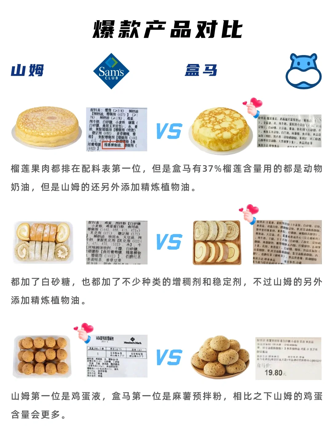山姆VS盒马 竞品分析
