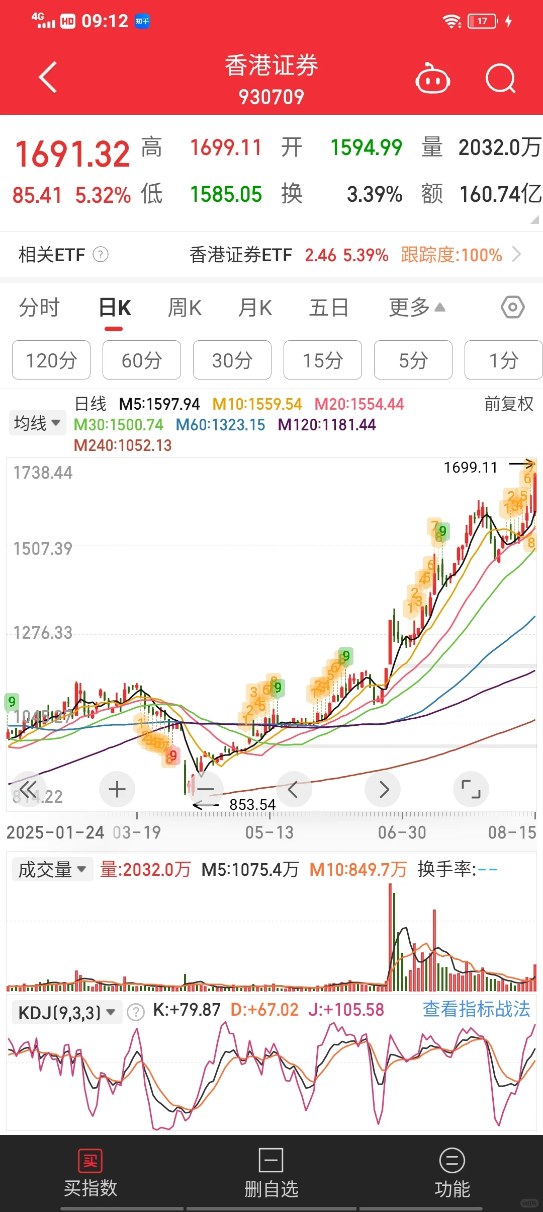 转型了,以后我要做趋势玩家了