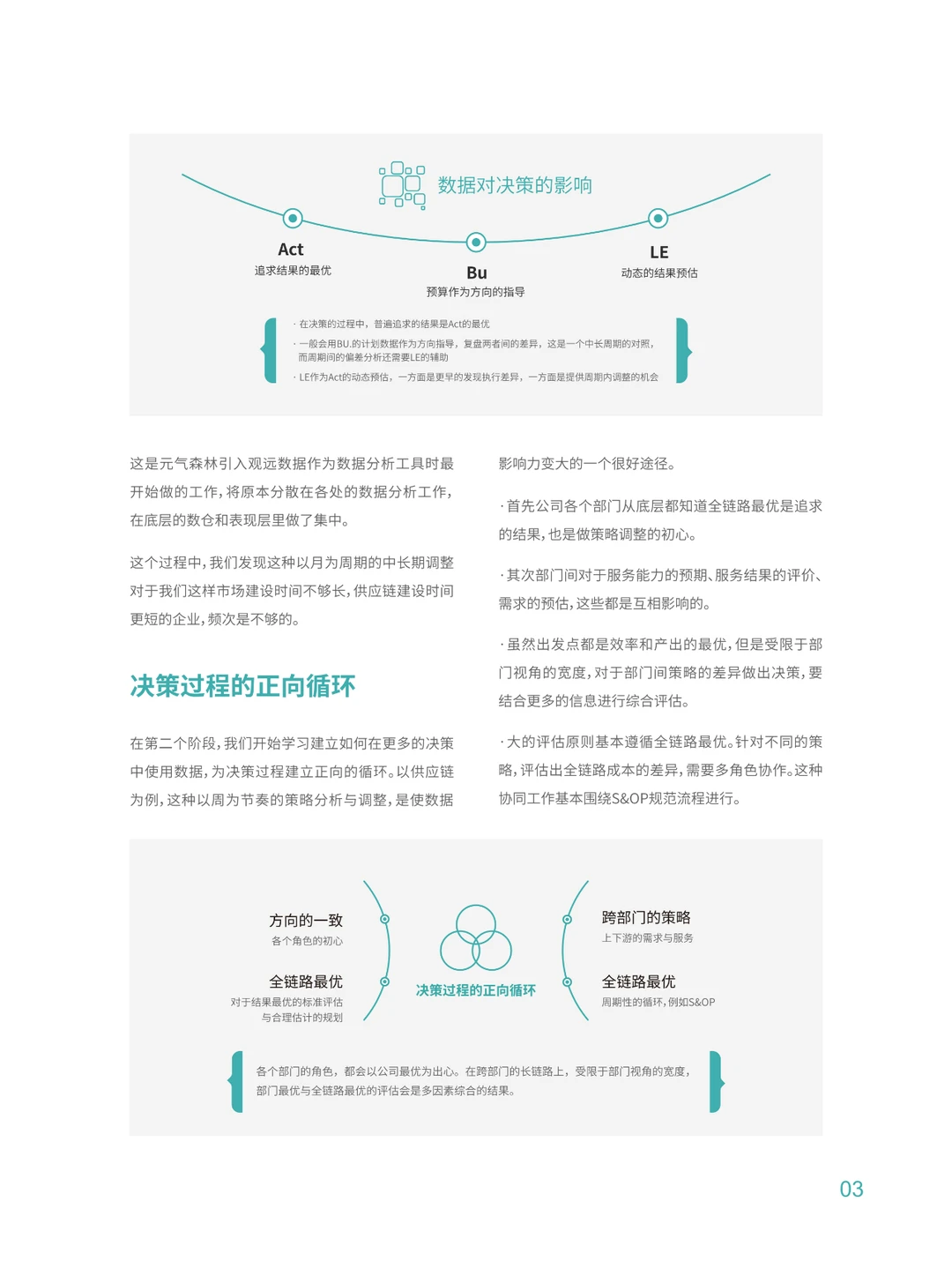 零售消费行业实践合集?