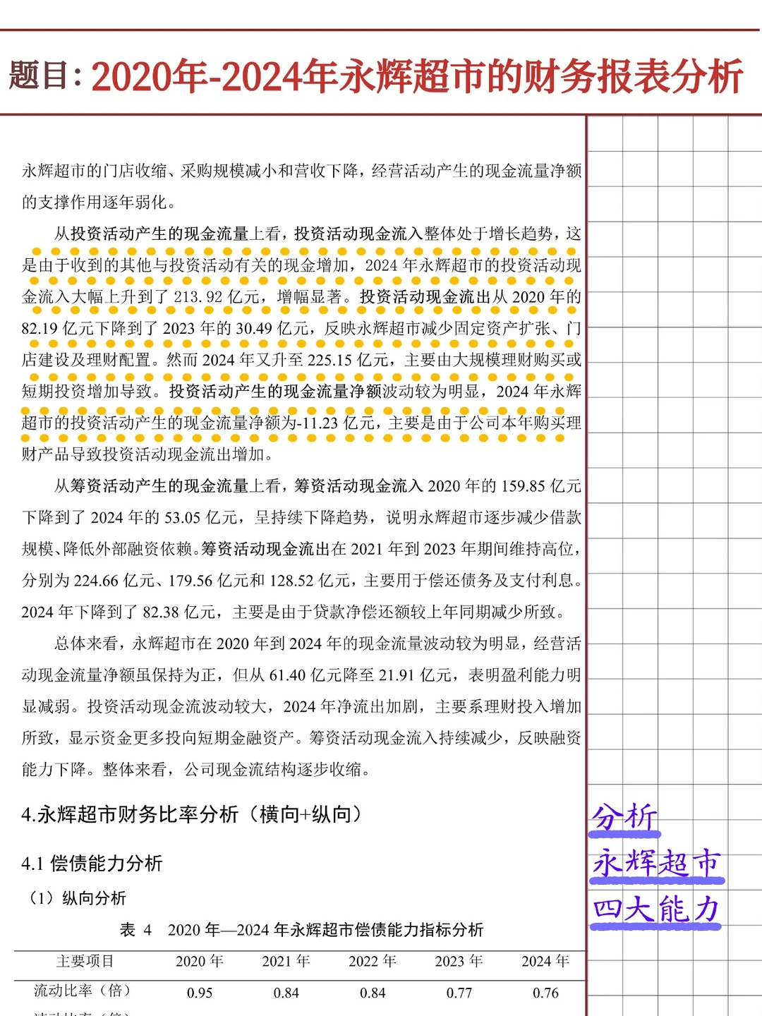 永辉超市财务报表分析报告(2020-2024)