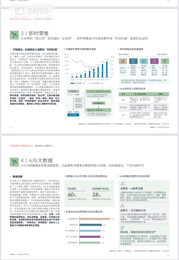 2025年新消费人群时尚消费力洞察报告