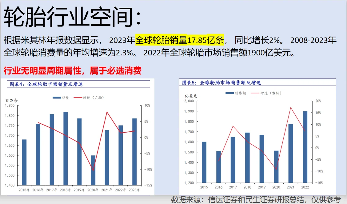 轮胎行业分析