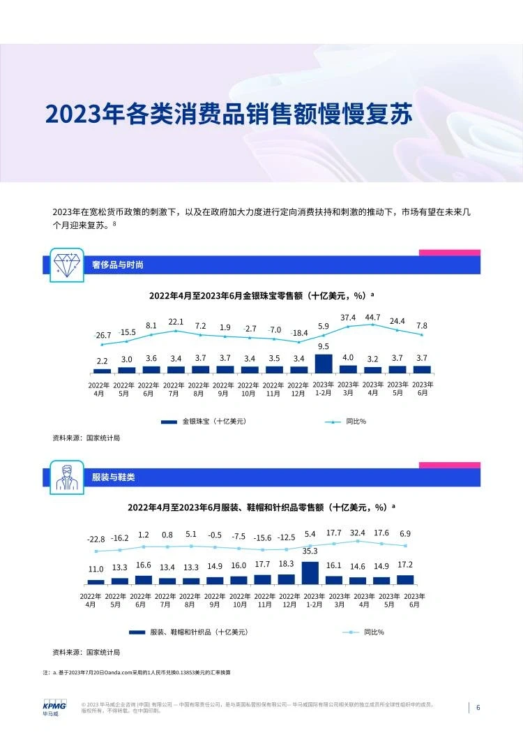 消费品零售行业季度报告