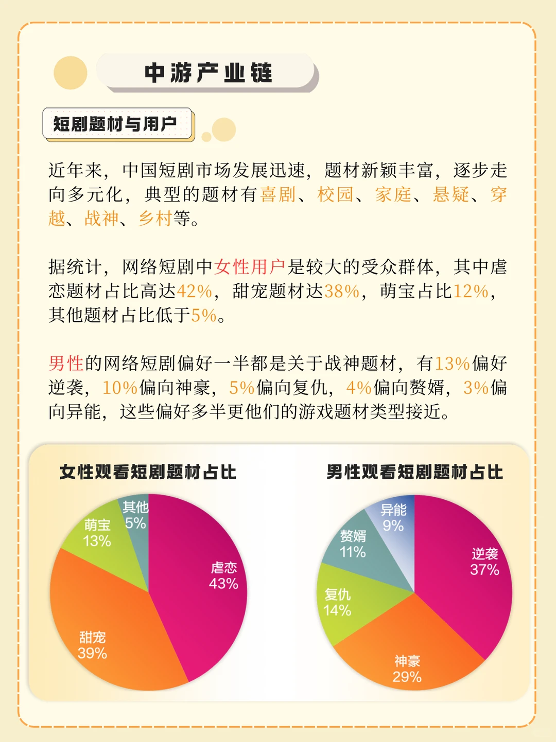 一分钟吃透一条产业链：短剧产业链?