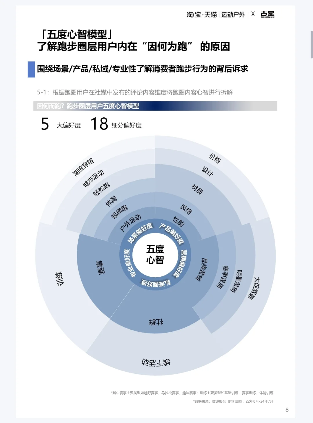 2025某宝某猫运动户外跑步圈层人群洞察报告