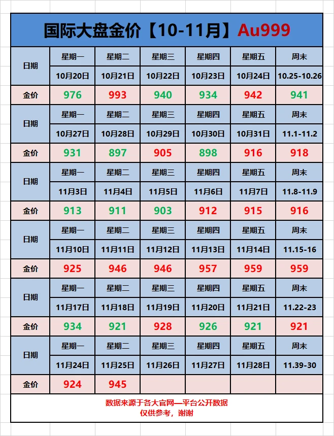 25年11月25日大盘金价播报