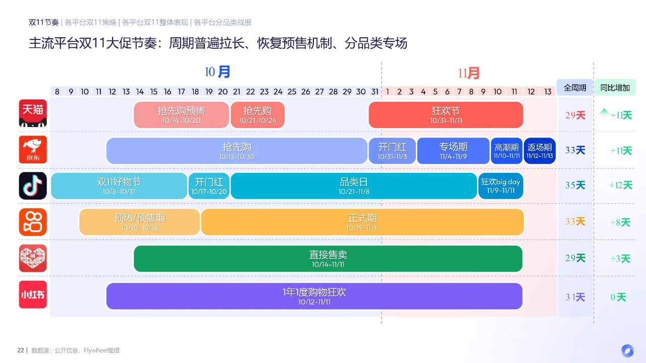 2024年双11电商消费回顾及趋势总结报告