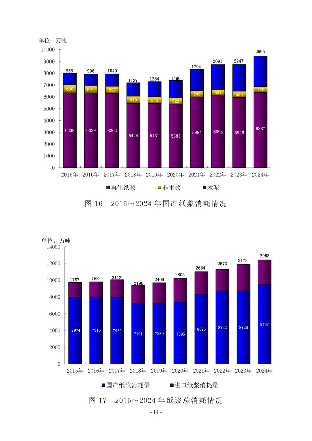 行业报告：2024中国造纸工业年度报告