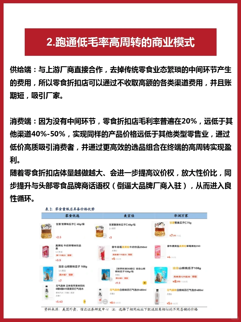 005品牌案例分析‖零食折扣店爆火的真因