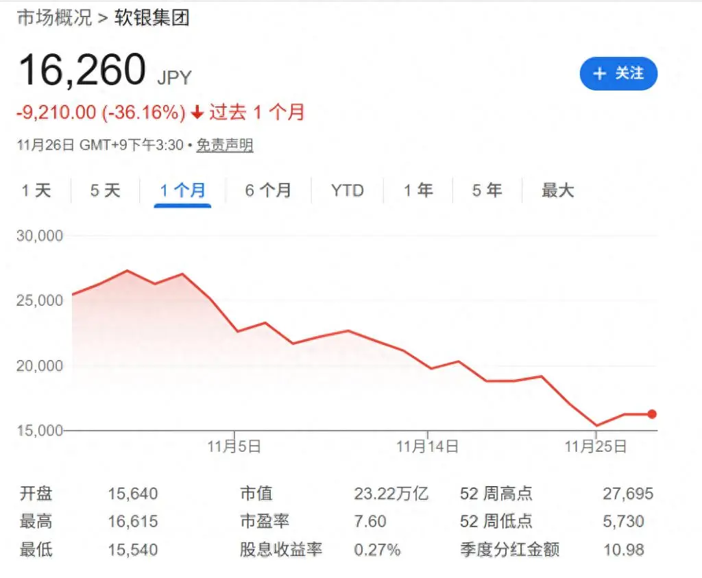 软银股价暴跌背后的AI危机