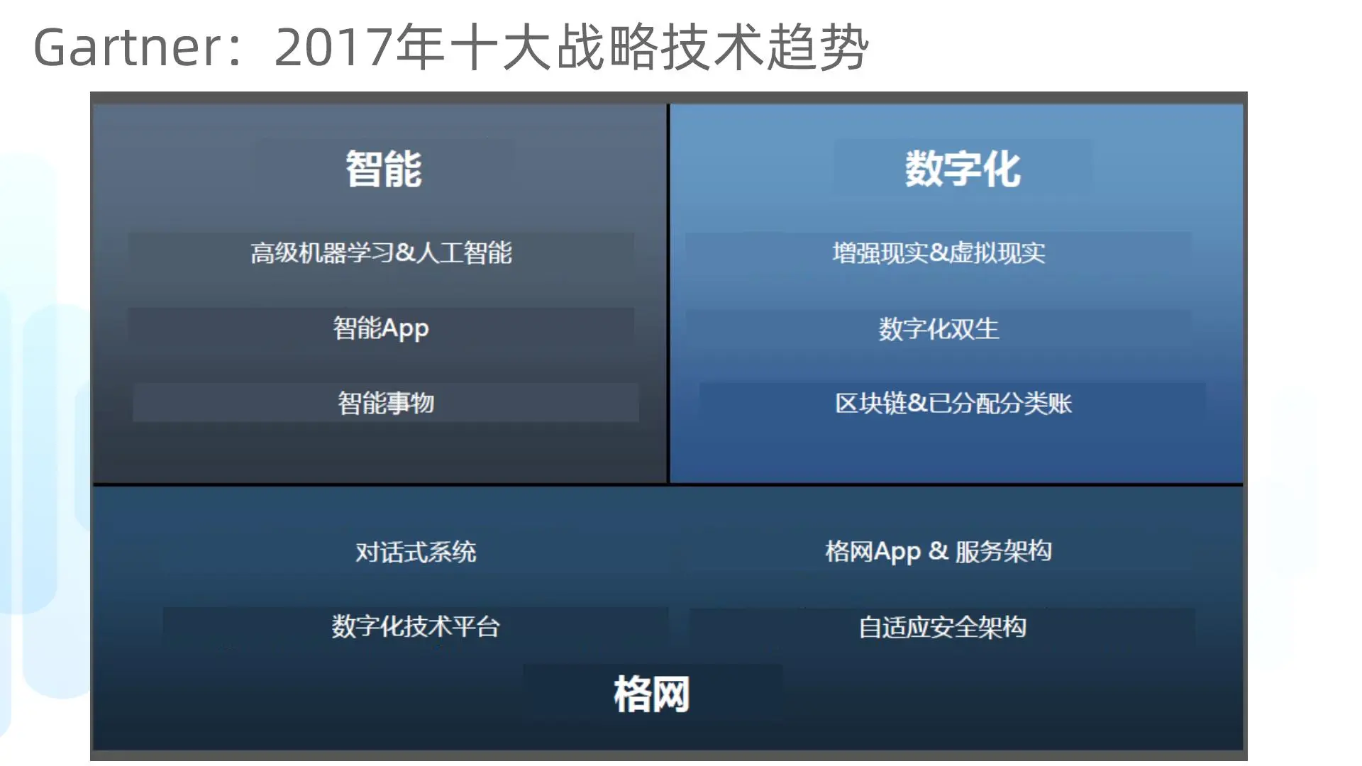 59页PPT | 数字化企业转型大数据解决方案