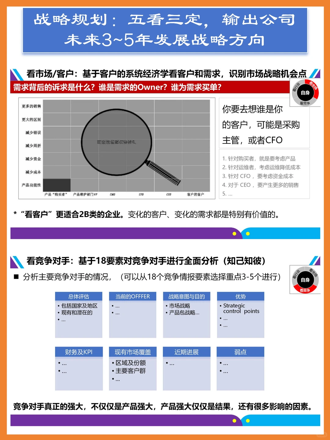 华为战略规划:五看三定,输出未来发展战略