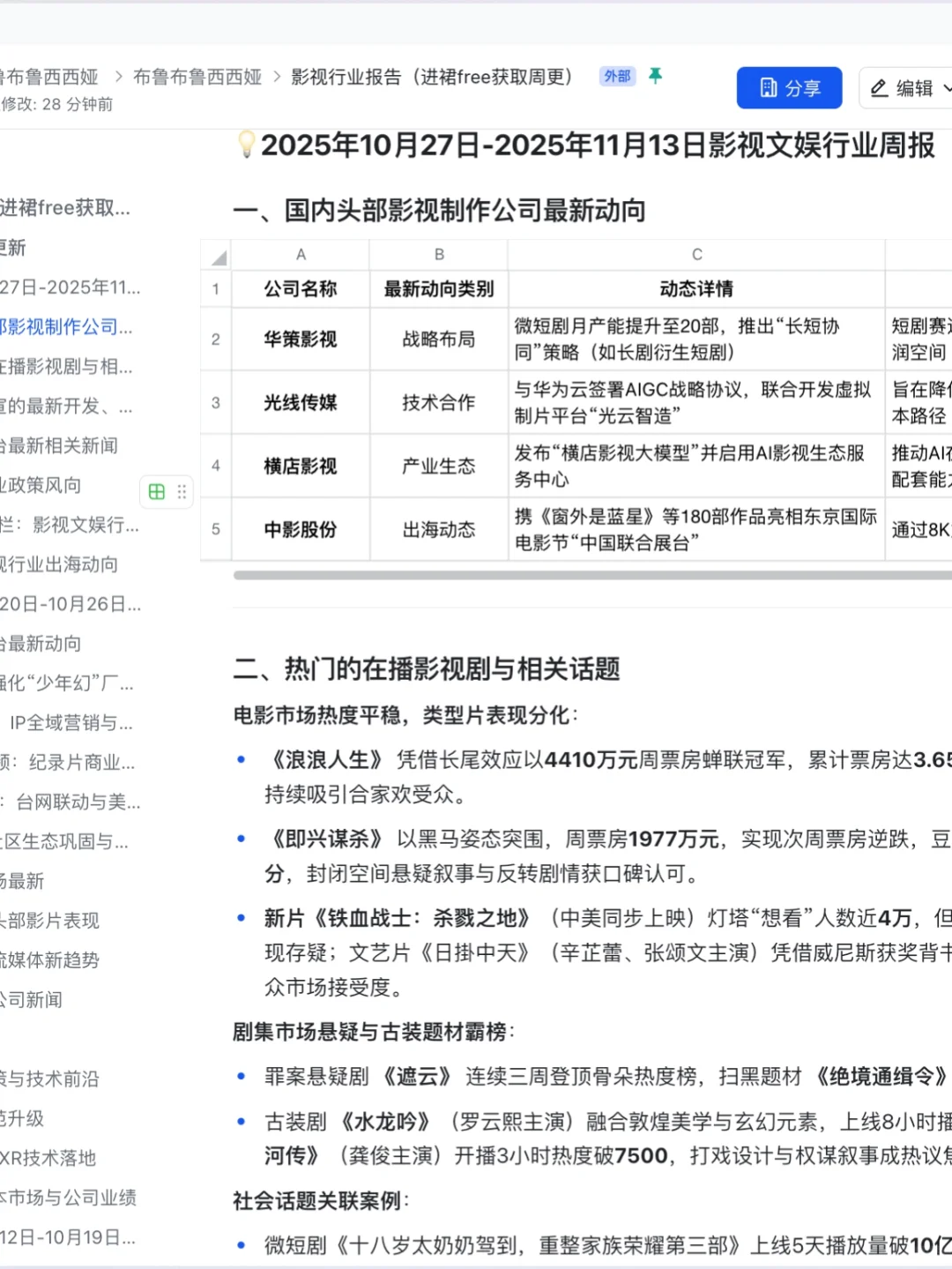 影视狗做的文娱半月报