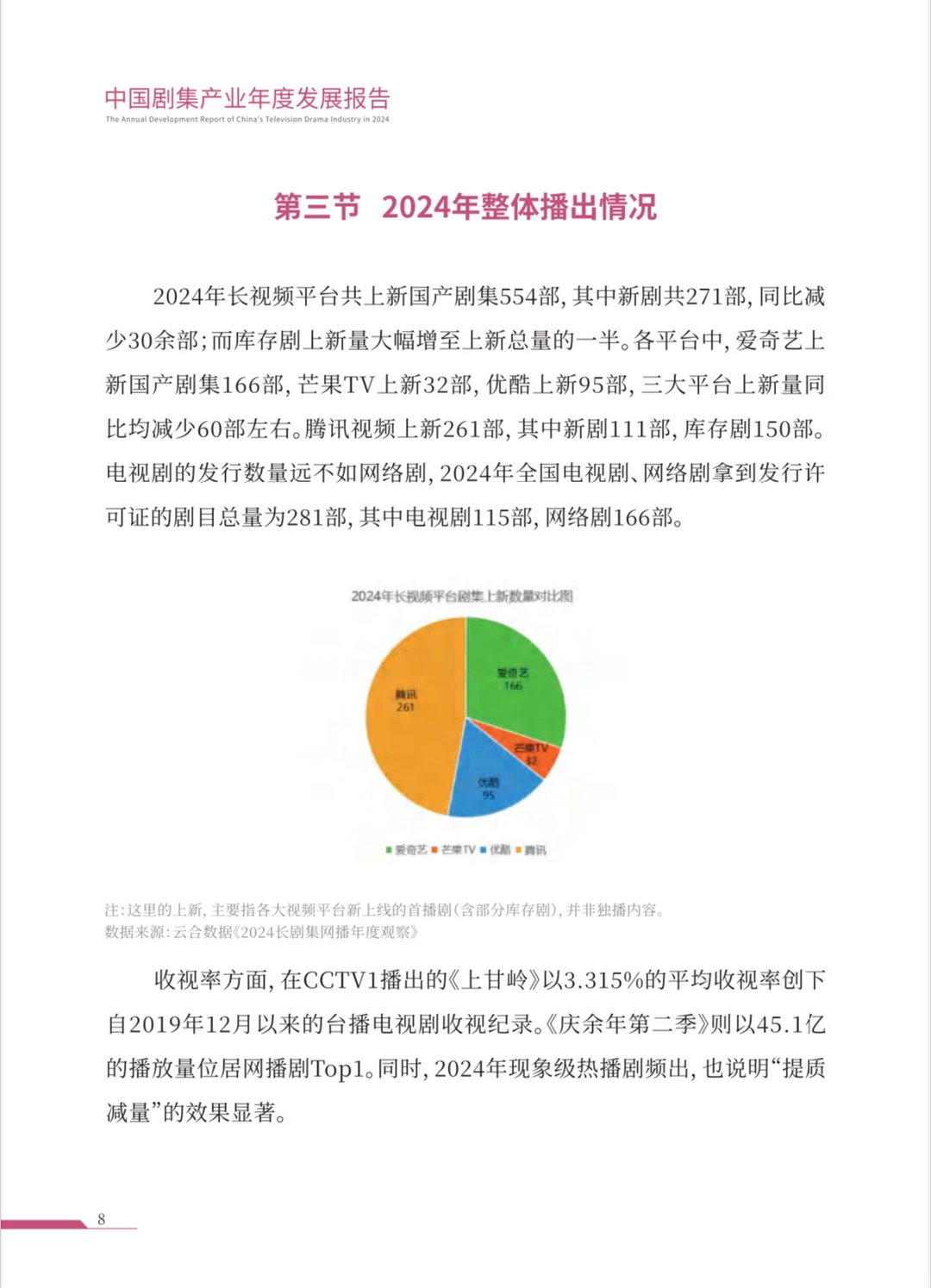 218页|中国剧集产业年度发展报告