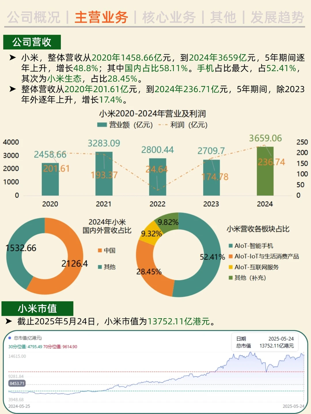一天吃透一家公司。NO.2 小米