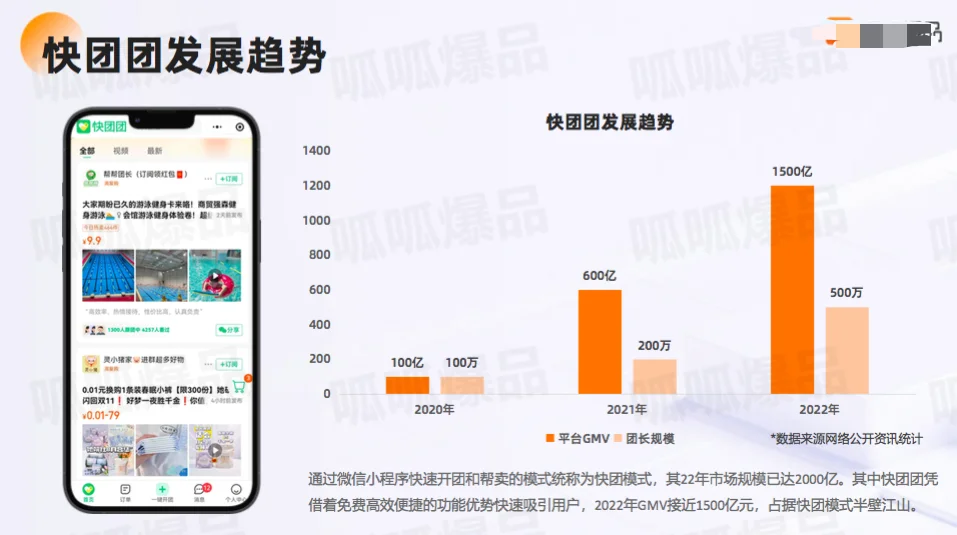 【独家】2023私域电商快团团行业洞察报告