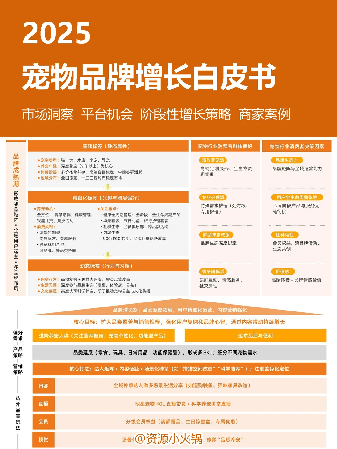 2025淘天宠物品牌增长白皮书