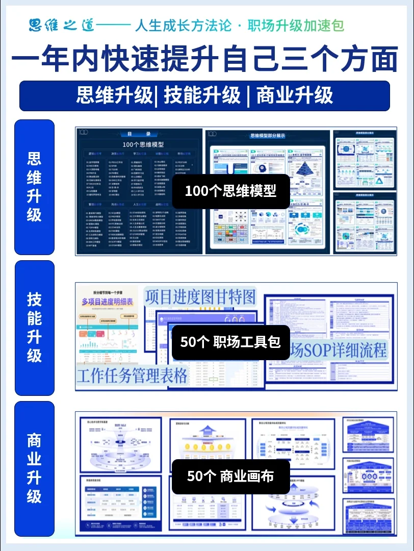 市场洞察五看:看宏观看客户看竞争看自己