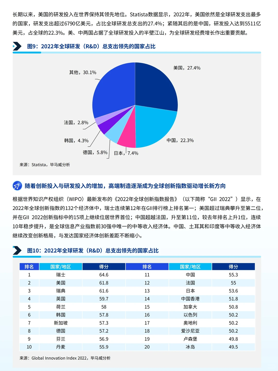 毕马威 中国工业科技企业观察报告 96页