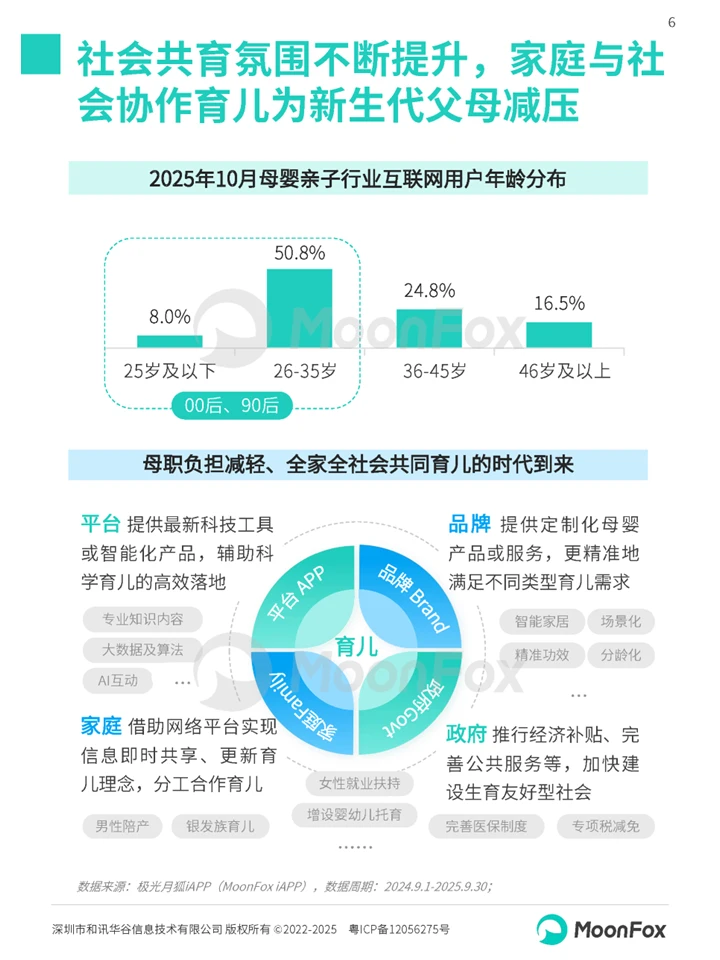 一篇白皮书洞察母婴家庭智慧育儿趋势