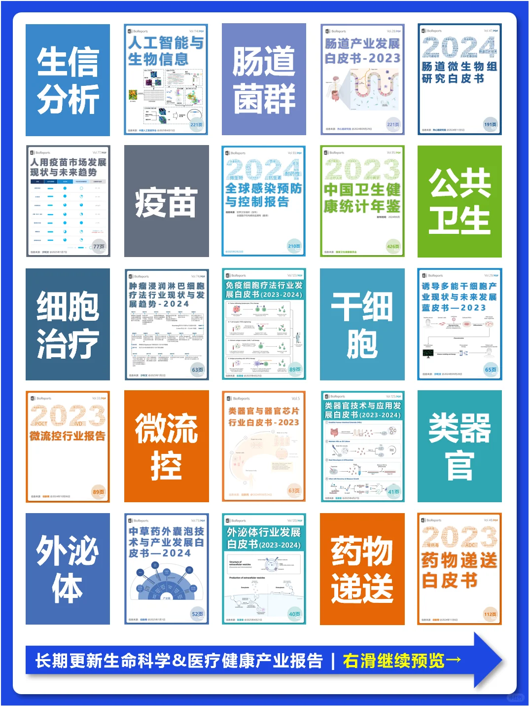 抗衰老产业报告