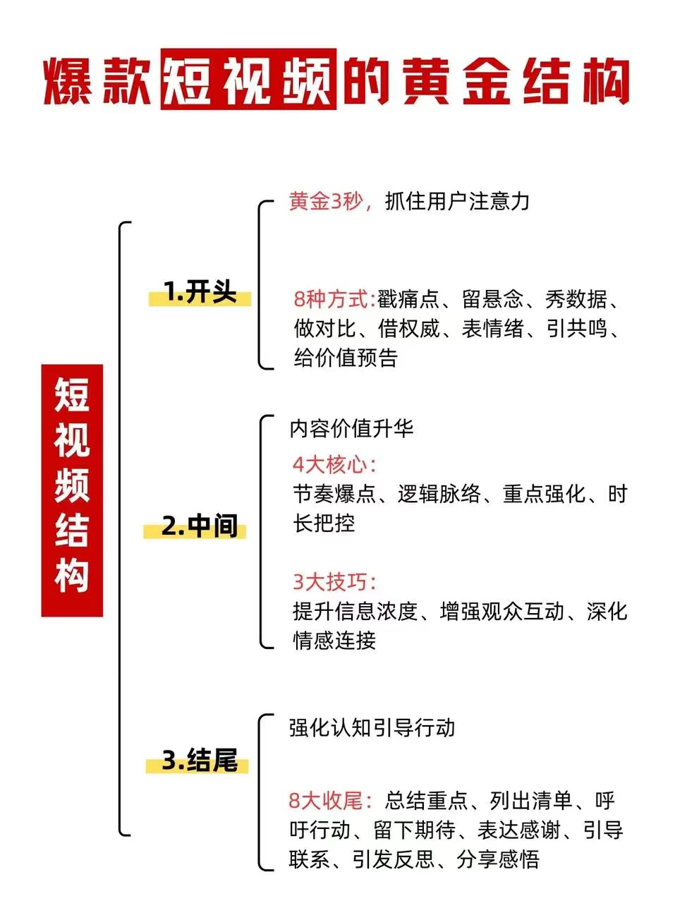 爆款短视频结构拆解，60%完播率稳了！