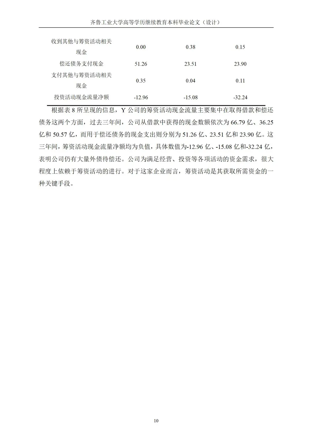 导师说这是很标准的现金流量分析初稿！！！