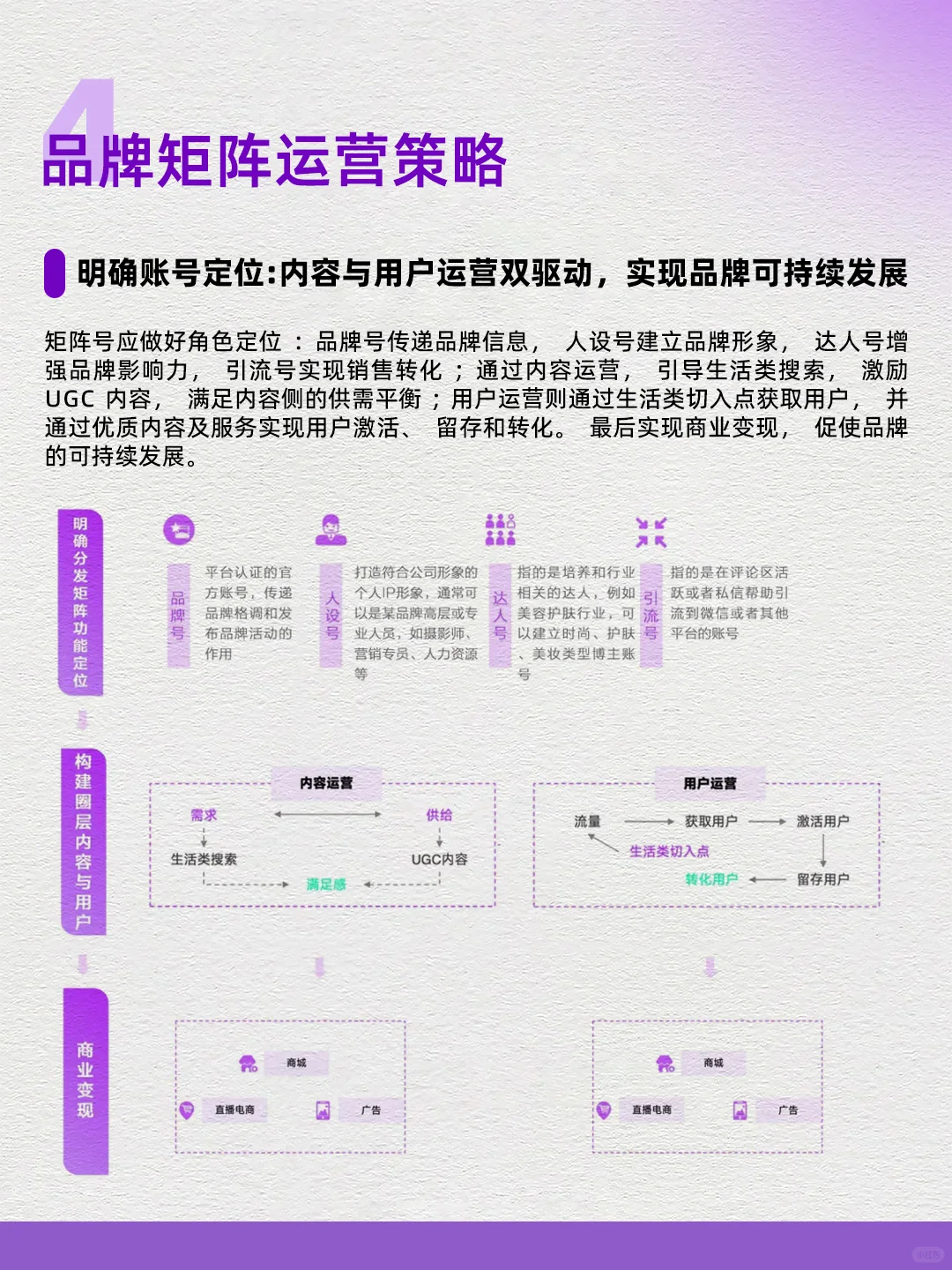 品牌矩阵搭建|0️⃣-1️⃣实战策略全流程