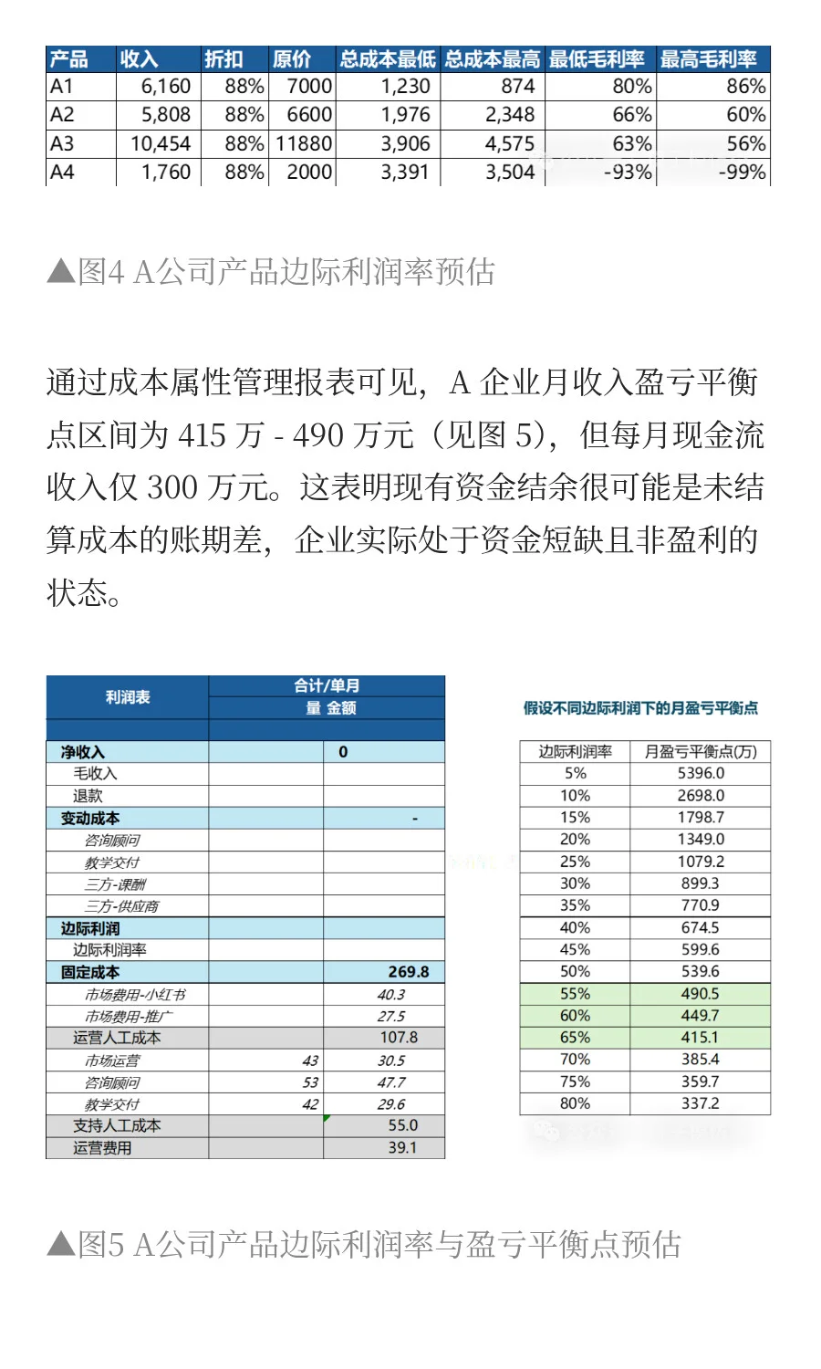 管理报表：企业经营分析的核心杠杆